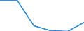 Geburtsland/-region: EU27-Länder (ab 2020) ohne das Meldeland / Geschlecht: Insgesamt / Altersklasse: 16 bis 29 Jahre / Maßeinheit: Prozent der Gesamtbevölkerung unter 65 Jahre / Geopolitische Meldeeinheit: Zypern