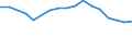 Maßeinheit: Prozent / Besitzverhältnis: Eigentümer, mit Hypothek oder Darlehen / Geopolitische Meldeeinheit: Euroraum - 19 Länder (2015-2022)