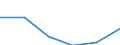 Tenure status: Total / Unit of measure: Percentage of total population aged less than 65 / Geopolitical entity (reporting): Türkiye