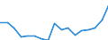 Übergang von der vorherigen Jahr-Zustand: Übergang zu einer Vollzeit-Beschäftigung / Erwerbstätigkeits- und Beschäftigungsstatus: Erwerbstätige / Geschlecht: Insgesamt / Maßeinheit: Prozent / Geopolitische Meldeeinheit: Frankreich