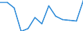 Übergang von der vorherigen Jahr-Zustand: Übergang zu einer Vollzeit-Beschäftigung / Erwerbstätigkeits- und Beschäftigungsstatus: Erwerbstätige / Geschlecht: Insgesamt / Maßeinheit: Prozent / Geopolitische Meldeeinheit: Island