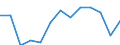 Übergang von der vorherigen Jahr-Zustand: Übergang zu einer Vollzeit-Beschäftigung / Erwerbstätigkeits- und Beschäftigungsstatus: Erwerbstätige / Geschlecht: Männer / Maßeinheit: Prozent / Geopolitische Meldeeinheit: Europäische Union - 27 Länder (ab 2020)