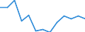 Übergang von der vorherigen Jahr-Zustand: Übergang zu einer Vollzeit-Beschäftigung / Erwerbstätigkeits- und Beschäftigungsstatus: Erwerbstätige / Geschlecht: Männer / Maßeinheit: Prozent / Geopolitische Meldeeinheit: Europäische Union - 27 Länder (2007-2013)