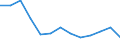 Übergang von der vorherigen Jahr-Zustand: Übergang zu einer Vollzeit-Beschäftigung / Erwerbstätigkeits- und Beschäftigungsstatus: Erwerbstätige / Geschlecht: Männer / Maßeinheit: Prozent / Geopolitische Meldeeinheit: United Kingdom