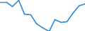 Change: Same or higher / Previous employment status: Population / Sex: Total / Unit of measure: Percentage / Geopolitical entity (reporting): Euro area - 18 countries (2014)