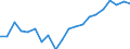 Change: Same or higher / Previous employment status: Population / Sex: Total / Unit of measure: Percentage / Geopolitical entity (reporting): Belgium