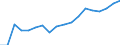 Change: Same or higher / Previous employment status: Population / Sex: Total / Unit of measure: Percentage / Geopolitical entity (reporting): Bulgaria