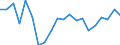 Change: Same or higher / Previous employment status: Population / Sex: Total / Unit of measure: Percentage / Geopolitical entity (reporting): Denmark