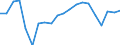 Change: Same or higher / Previous employment status: Population / Sex: Total / Unit of measure: Percentage / Geopolitical entity (reporting): Estonia