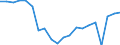 Change: Same or higher / Previous employment status: Population / Sex: Total / Unit of measure: Percentage / Geopolitical entity (reporting): Greece