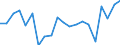 Change: Same or higher / Previous employment status: Population / Sex: Total / Unit of measure: Percentage / Geopolitical entity (reporting): Italy
