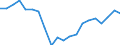 Change: Same or higher / Previous employment status: Population / Sex: Total / Unit of measure: Percentage / Geopolitical entity (reporting): Cyprus