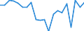 Change: Same or higher / Previous employment status: Population / Sex: Total / Unit of measure: Percentage / Geopolitical entity (reporting): Netherlands