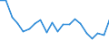 Change: Same or higher / Previous employment status: Population / Sex: Total / Unit of measure: Percentage / Geopolitical entity (reporting): Austria