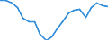 Change: Same or higher / Previous employment status: Population / Sex: Total / Unit of measure: Percentage / Geopolitical entity (reporting): Portugal