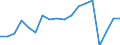 Change: Same or higher / Previous employment status: Population / Sex: Total / Unit of measure: Percentage / Geopolitical entity (reporting): Romania