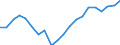 Change: Same or higher / Previous employment status: Population / Sex: Total / Unit of measure: Percentage / Geopolitical entity (reporting): Slovenia