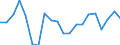 Change: Same or higher / Previous employment status: Population / Sex: Total / Unit of measure: Percentage / Geopolitical entity (reporting): Finland