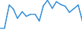 Change: Same or higher / Previous employment status: Population / Sex: Total / Unit of measure: Percentage / Geopolitical entity (reporting): Sweden