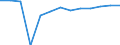 Change: Same or higher / Previous employment status: Population / Sex: Total / Unit of measure: Percentage / Geopolitical entity (reporting): United Kingdom