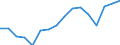 Change: Same or higher / Previous employment status: Population / Sex: Males / Unit of measure: Percentage / Geopolitical entity (reporting): European Union - 27 countries (from 2020)