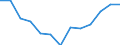 Change: Same or higher / Previous employment status: Population / Sex: Males / Unit of measure: Percentage / Geopolitical entity (reporting): Euro area (EA11-1999, EA12-2001, EA13-2007, EA15-2008, EA16-2009, EA17-2011, EA18-2014, EA19-2015, EA20-2023, EA21-2026)