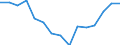 Change: Same or higher / Previous employment status: Population / Sex: Males / Unit of measure: Percentage / Geopolitical entity (reporting): Euro area - 18 countries (2014)