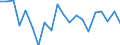 Change: Same or higher / Previous employment status: Population / Sex: Males / Unit of measure: Percentage / Geopolitical entity (reporting): Denmark