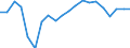 Change: Same or higher / Previous employment status: Population / Sex: Males / Unit of measure: Percentage / Geopolitical entity (reporting): Estonia