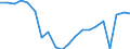 Change: Same or higher / Previous employment status: Population / Sex: Males / Unit of measure: Percentage / Geopolitical entity (reporting): Greece