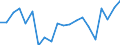Change: Same or higher / Previous employment status: Population / Sex: Males / Unit of measure: Percentage / Geopolitical entity (reporting): Italy