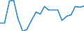 Change: Same or higher / Previous employment status: Population / Sex: Males / Unit of measure: Percentage / Geopolitical entity (reporting): Lithuania