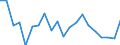 Change: Same or higher / Previous employment status: Population / Sex: Males / Unit of measure: Percentage / Geopolitical entity (reporting): Austria