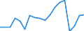 Change: Same or higher / Previous employment status: Population / Sex: Males / Unit of measure: Percentage / Geopolitical entity (reporting): Romania
