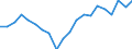 Change: Same or higher / Previous employment status: Population / Sex: Males / Unit of measure: Percentage / Geopolitical entity (reporting): Slovenia