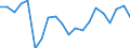 Change: Same or higher / Previous employment status: Population / Sex: Males / Unit of measure: Percentage / Geopolitical entity (reporting): Finland