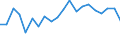 Change: Same or higher / Previous employment status: Population / Sex: Males / Unit of measure: Percentage / Geopolitical entity (reporting): Sweden