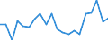 Change: Same or higher / Previous employment status: Population / Sex: Males / Unit of measure: Percentage / Geopolitical entity (reporting): Norway
