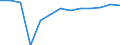 Change: Same or higher / Previous employment status: Population / Sex: Males / Unit of measure: Percentage / Geopolitical entity (reporting): United Kingdom