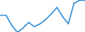 Change: Same or higher / Previous employment status: Population / Sex: Females / Unit of measure: Percentage / Geopolitical entity (reporting): European Union - 27 countries (from 2020)