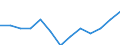 Change: Same or higher / Previous employment status: Population / Sex: Females / Unit of measure: Percentage / Geopolitical entity (reporting): European Union - 27 countries (2007-2013)