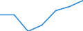 Change: Same or higher / Previous employment status: Population / Sex: Females / Unit of measure: Percentage / Geopolitical entity (reporting): Euro area – 20 countries (2023-2025)