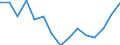 Change: Same or higher / Previous employment status: Population / Sex: Females / Unit of measure: Percentage / Geopolitical entity (reporting): Euro area - 18 countries (2014)