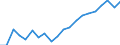 Change: Same or higher / Previous employment status: Population / Sex: Females / Unit of measure: Percentage / Geopolitical entity (reporting): Belgium