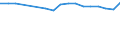 Income transition: 1 decile up / Sex: Total / Income quantile: Total / Unit of measure: Percentage / Geopolitical entity (reporting): Türkiye