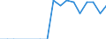 Income transition: 1 decile up / Sex: Total / Income quantile: No income / Unit of measure: Percentage / Geopolitical entity (reporting): Türkiye