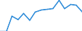 Change: Same or higher / Previous employment status: Population / Sex: Total / Unit of measure: Percentage / Geopolitical entity (reporting): Euro area - 18 countries (2014)