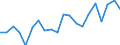 Change: Same or higher / Previous employment status: Population / Sex: Total / Unit of measure: Percentage / Geopolitical entity (reporting): Belgium