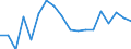 Change: Same or higher / Previous employment status: Population / Sex: Total / Unit of measure: Percentage / Geopolitical entity (reporting): Bulgaria