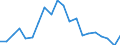 Change: Same or higher / Previous employment status: Population / Sex: Total / Unit of measure: Percentage / Geopolitical entity (reporting): Czechia